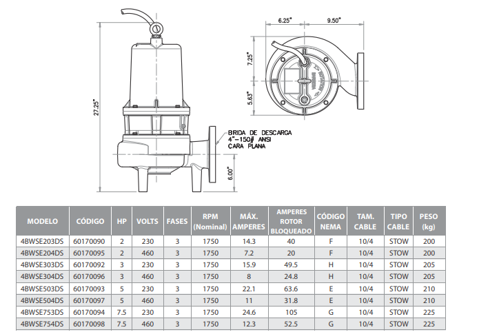 Barmesa Serie 4BWSE-DS