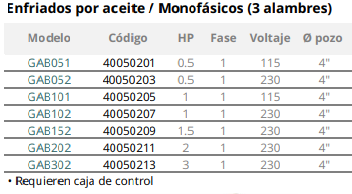 BARMESA MOTORES GIBLI