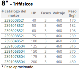 MOTORES FRANKLIN Trifásicos